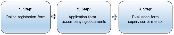 Grafik Application Steps Heidocs