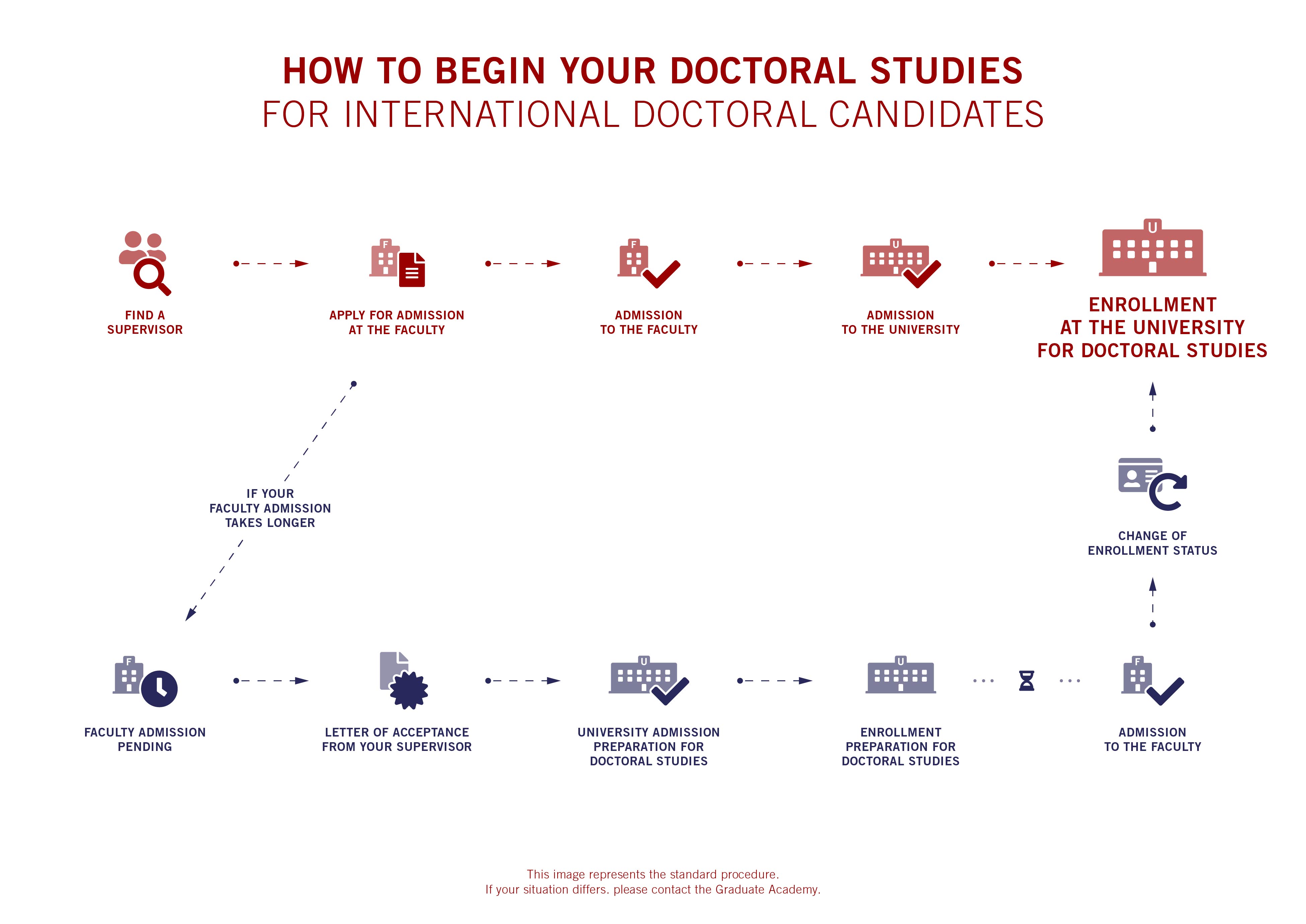 phd process in germany